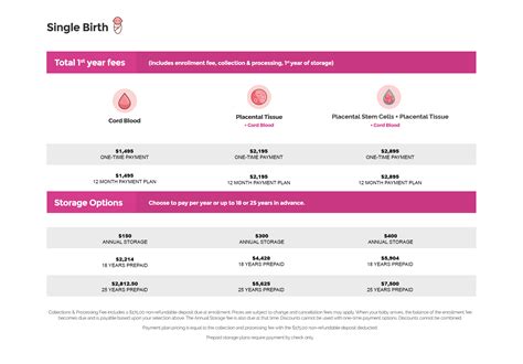 lifebank instafin login|Enroll Now to Bank Cord and Placenta Blood .